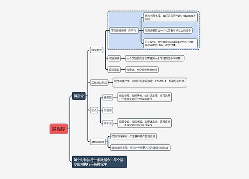 计算机考试知识微程序思维导图