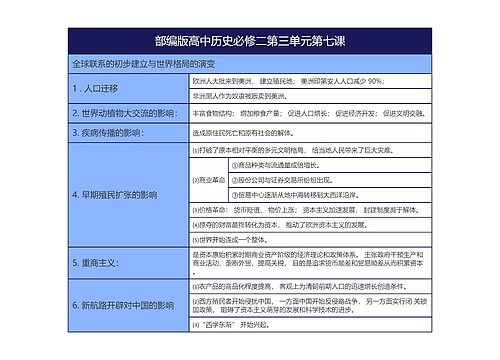 部编版高中历史必修二第三单元第七课