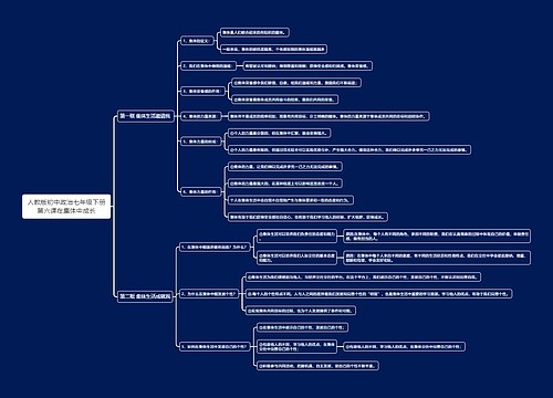 人教版初中政治七年级下册第六课在集体中成长思维导图