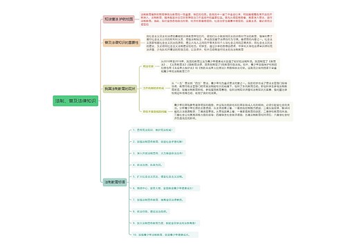 《法制、普及法律知识》思维导图