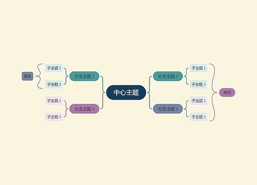 优雅油画彩虹色双向括号图主题模板