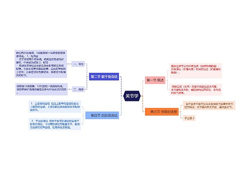 关节学思维导图