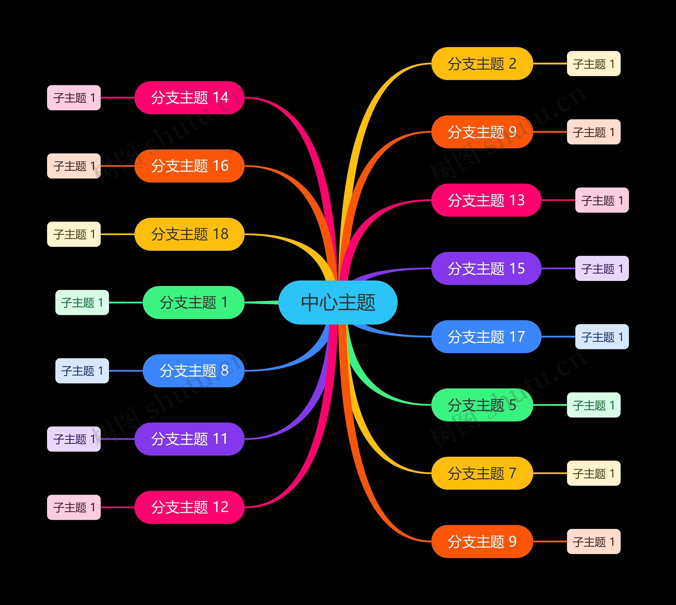 黑底亮彩色思维导图主题模板