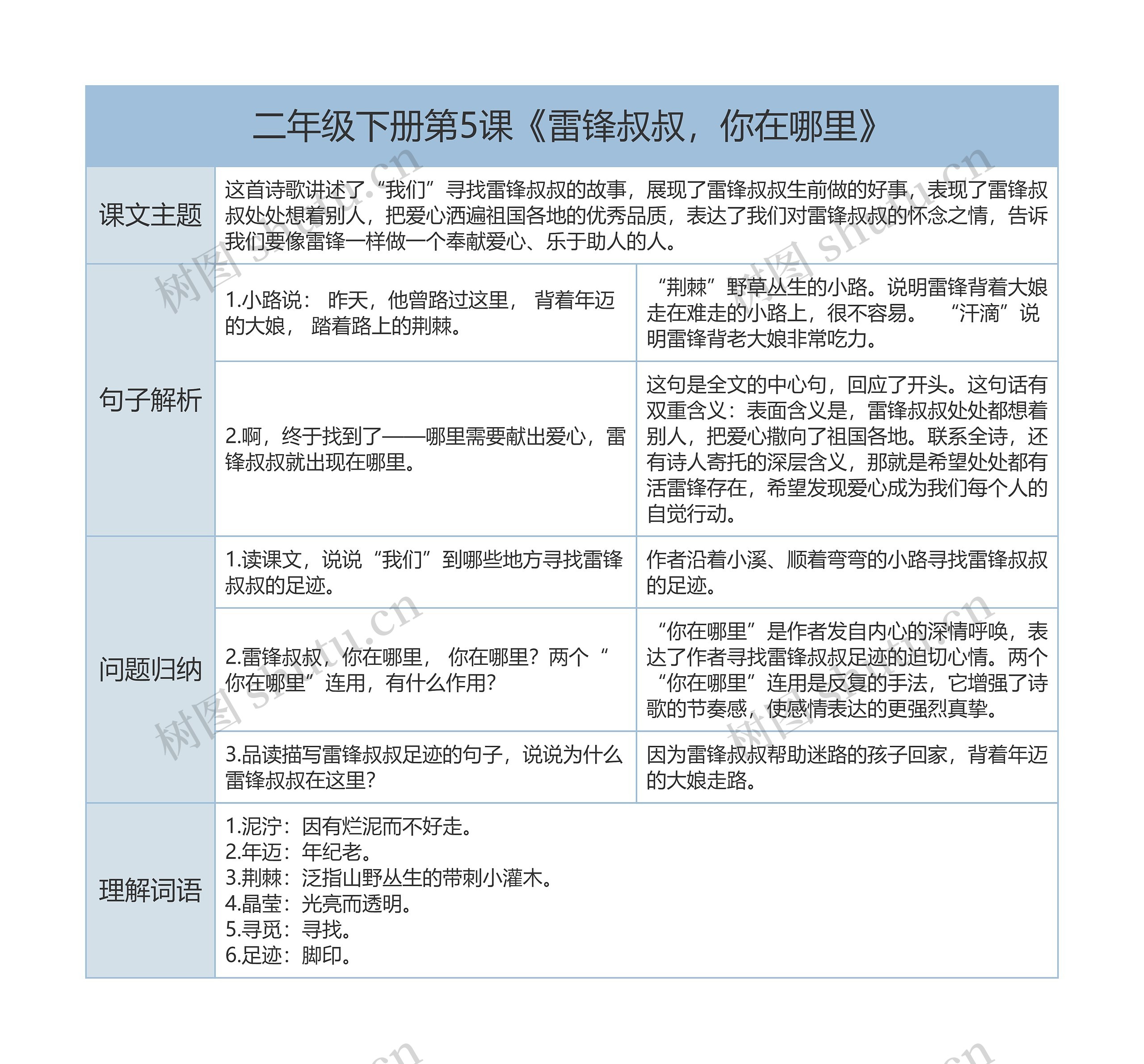 二年级下册语文第5课《雷锋叔叔，你在哪里》课文解析树形表格