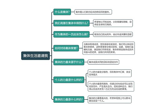 七年级下册政治集体生活邀请我的思维导图