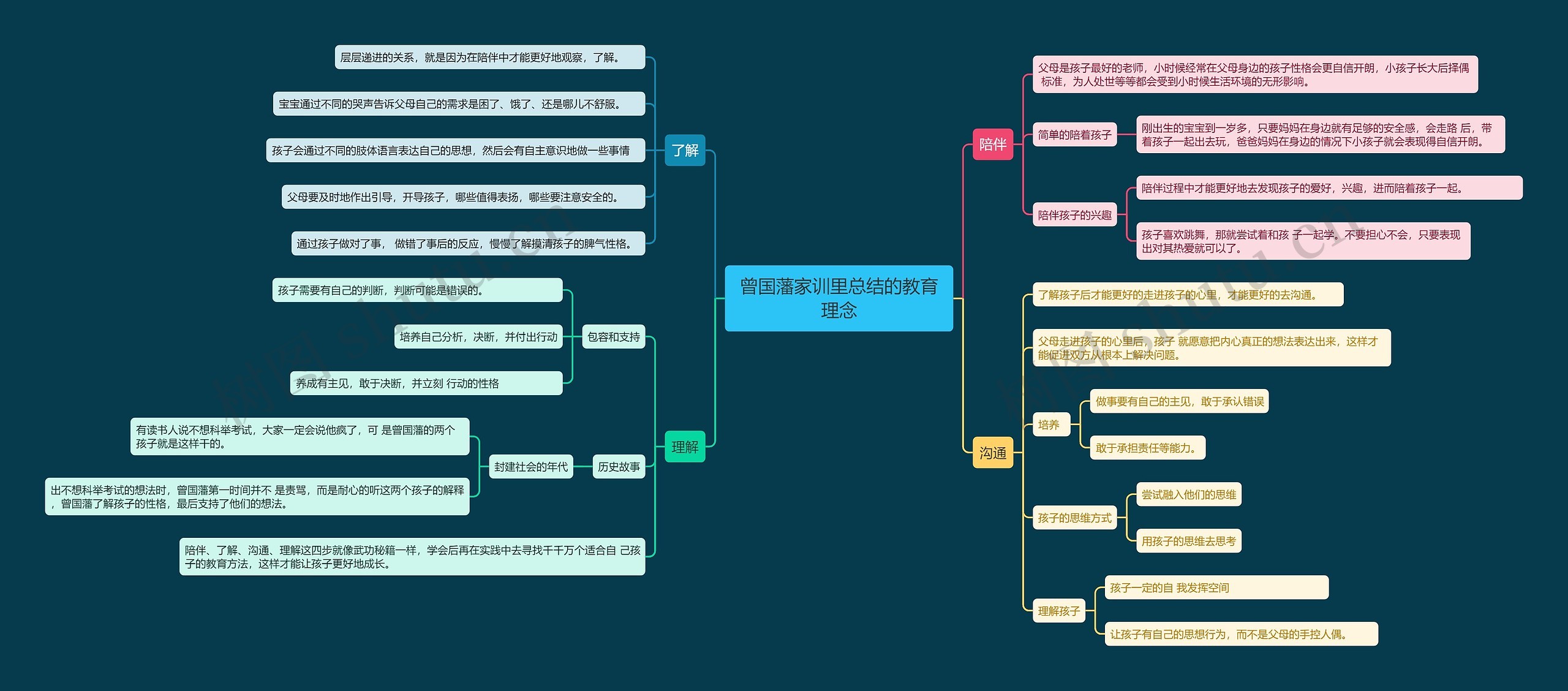 曾国藩家训里总结的教育理念