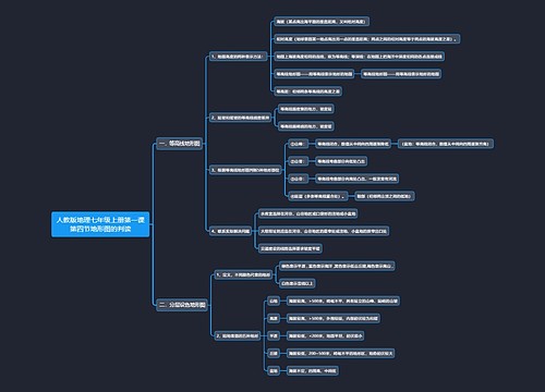 人教版地理七年级上册第一课第四节地形图的判读思维导图
