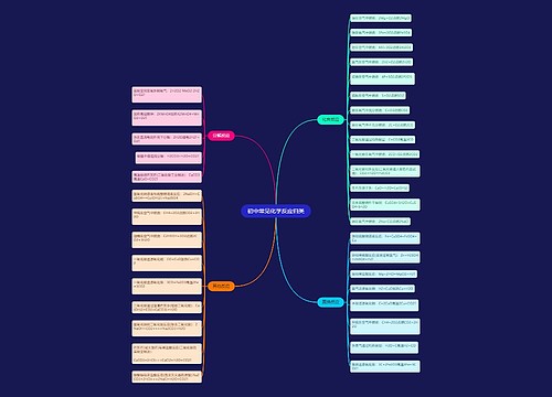 初中常见化学反应归类