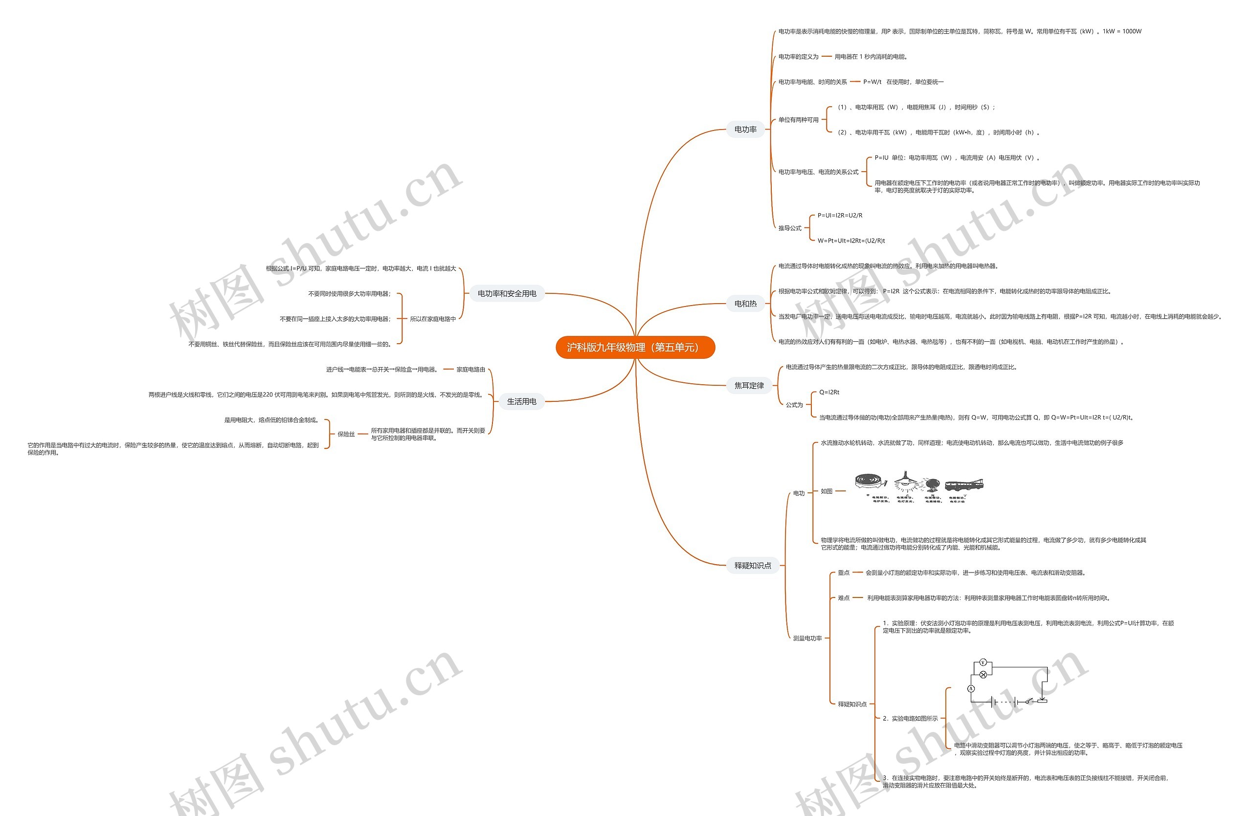 沪科版九年级物理（第五单元）思维导图