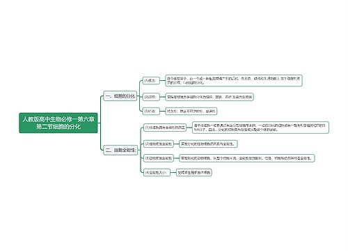 人教版高中生物必修一第六章第二节细胞的分化思维导图