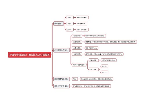 护理学专业知识：抢救技术之心肺复苏思维导图