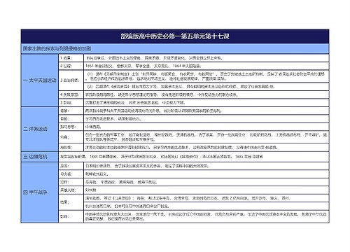 部编版高中历史必修一第五单元第十七课