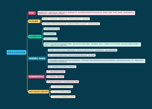 物流专业知识供应链