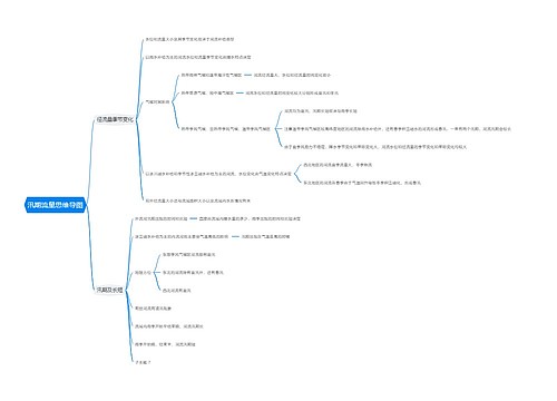 汛期流量思维导图