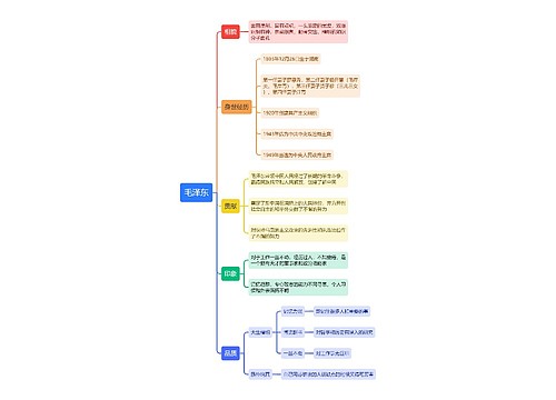 毛泽东生平介绍思维导图