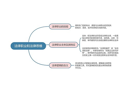 《法理学》第十八章 法律职业和法律思维思维导图