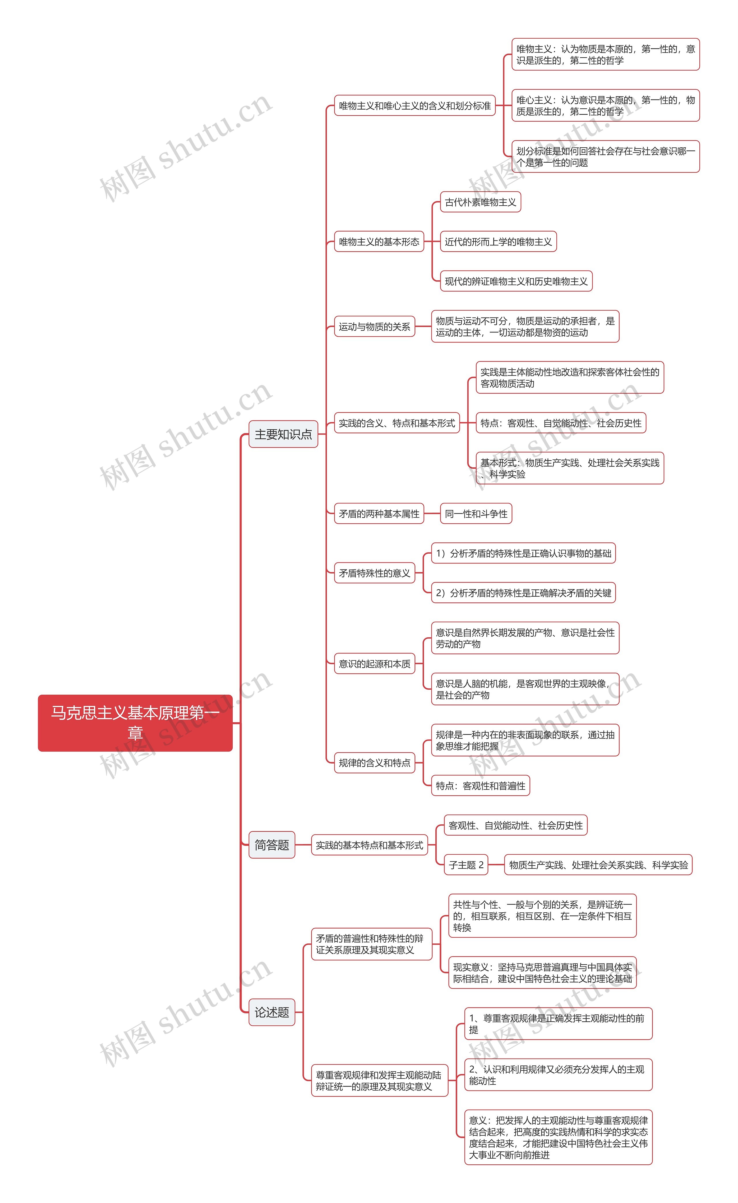 马克思主义基本原理第一章