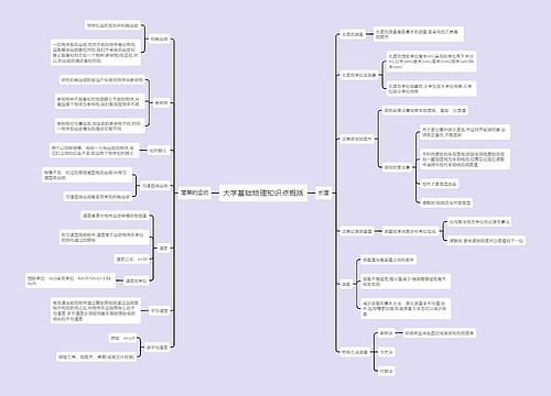 大学基础物理知识点概括