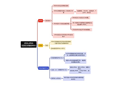 生化知识tRNA,rRNA和其它非编码RNA思维导图