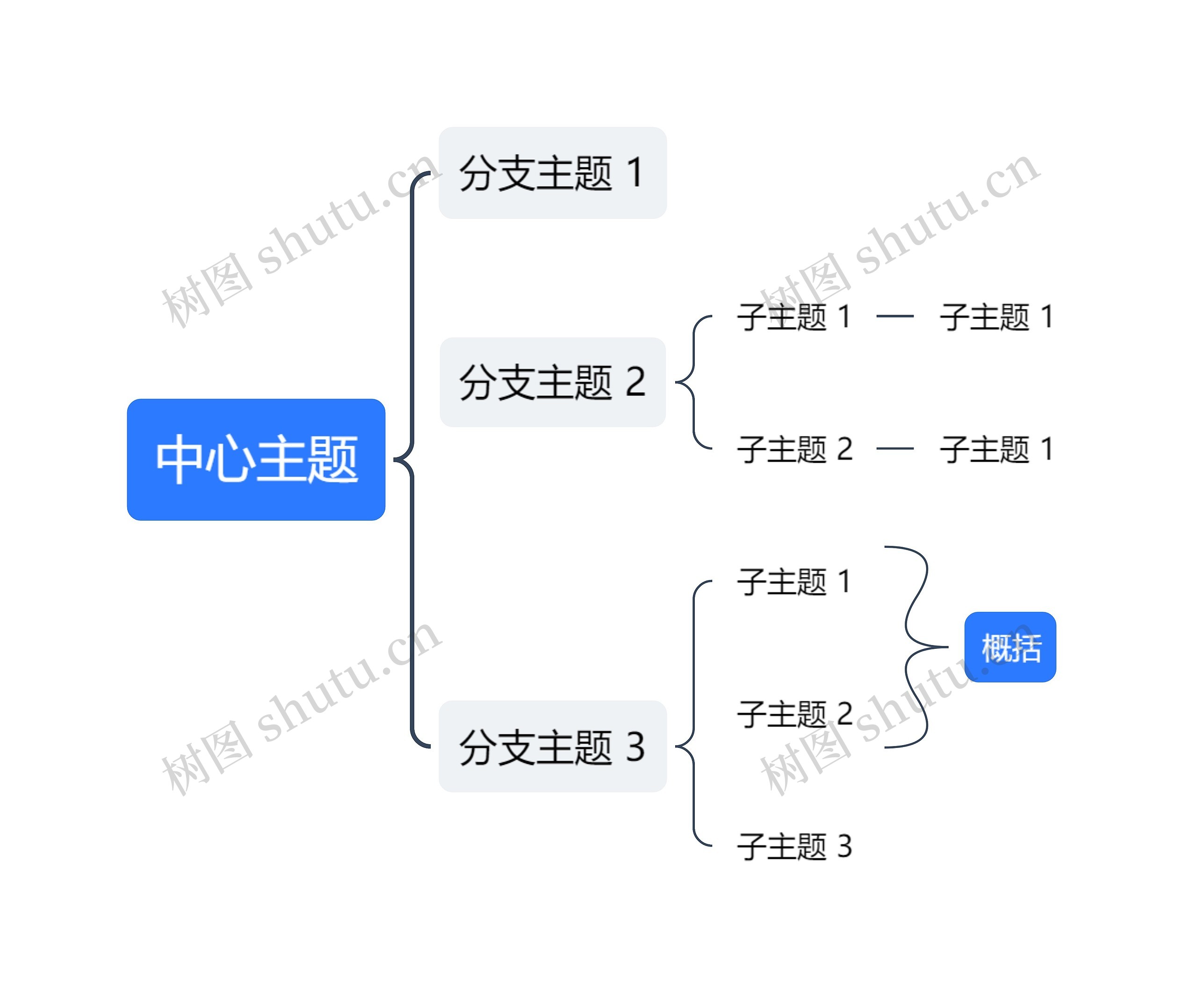 简约蓝白括号图思维导图