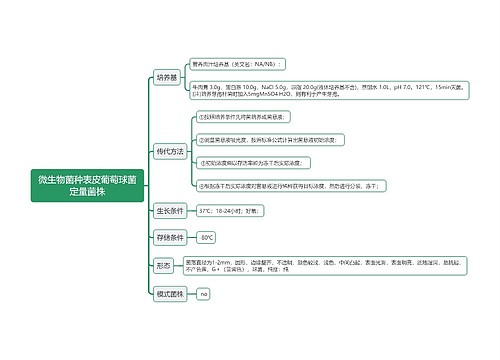 微生物菌种表皮葡萄球菌定量菌株思维导图