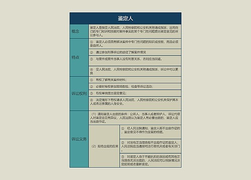 ﻿鉴定人的思维导图