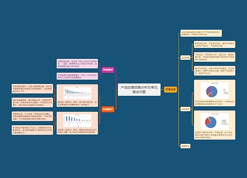 产品经理招聘分析及常见面试问题