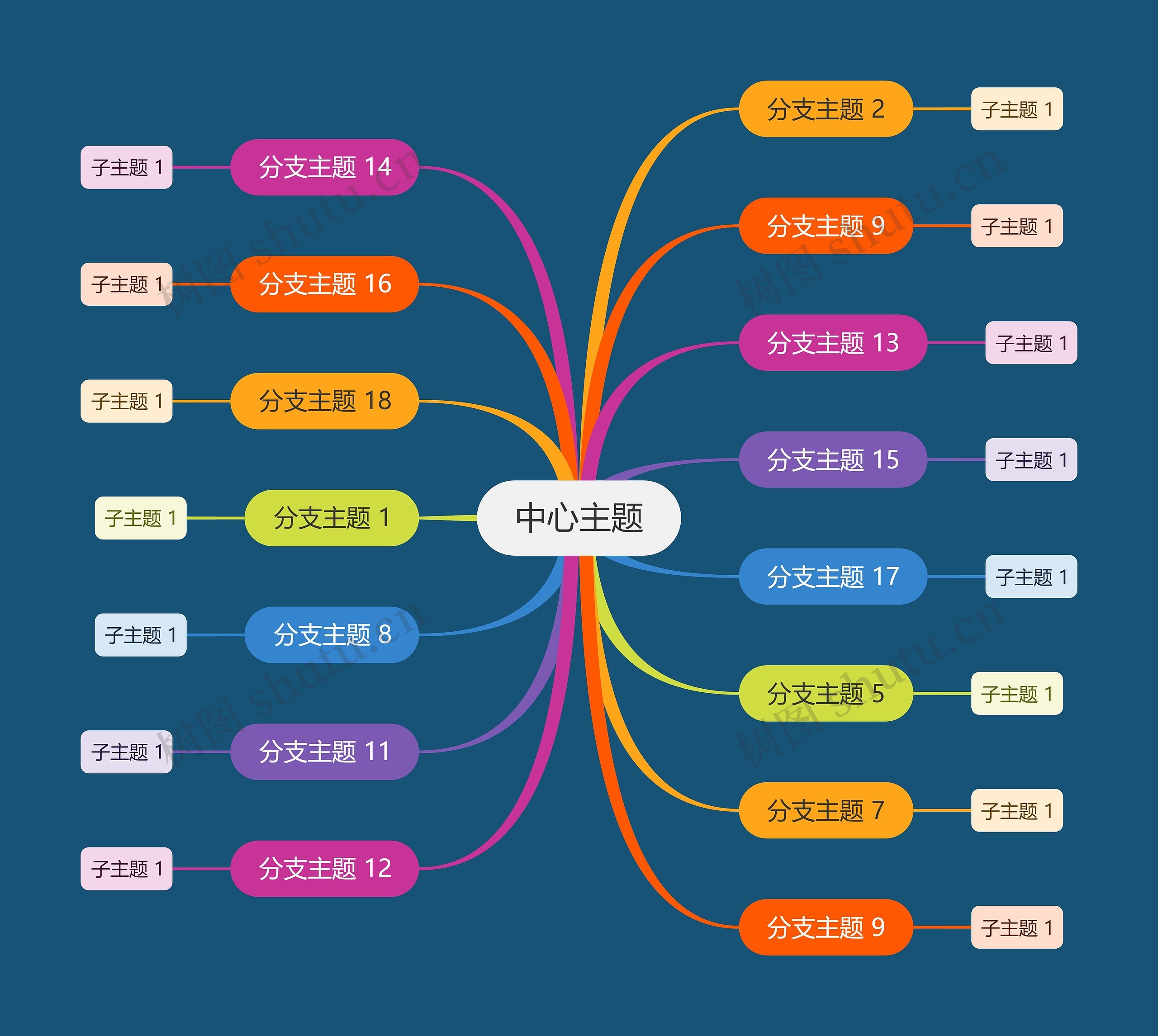 蓝底彩虹色思维导图主题模板