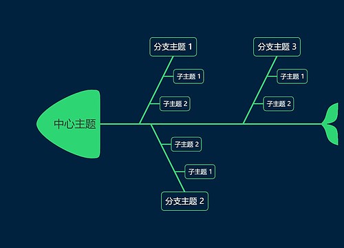 暗夜绿色鱼骨图模板