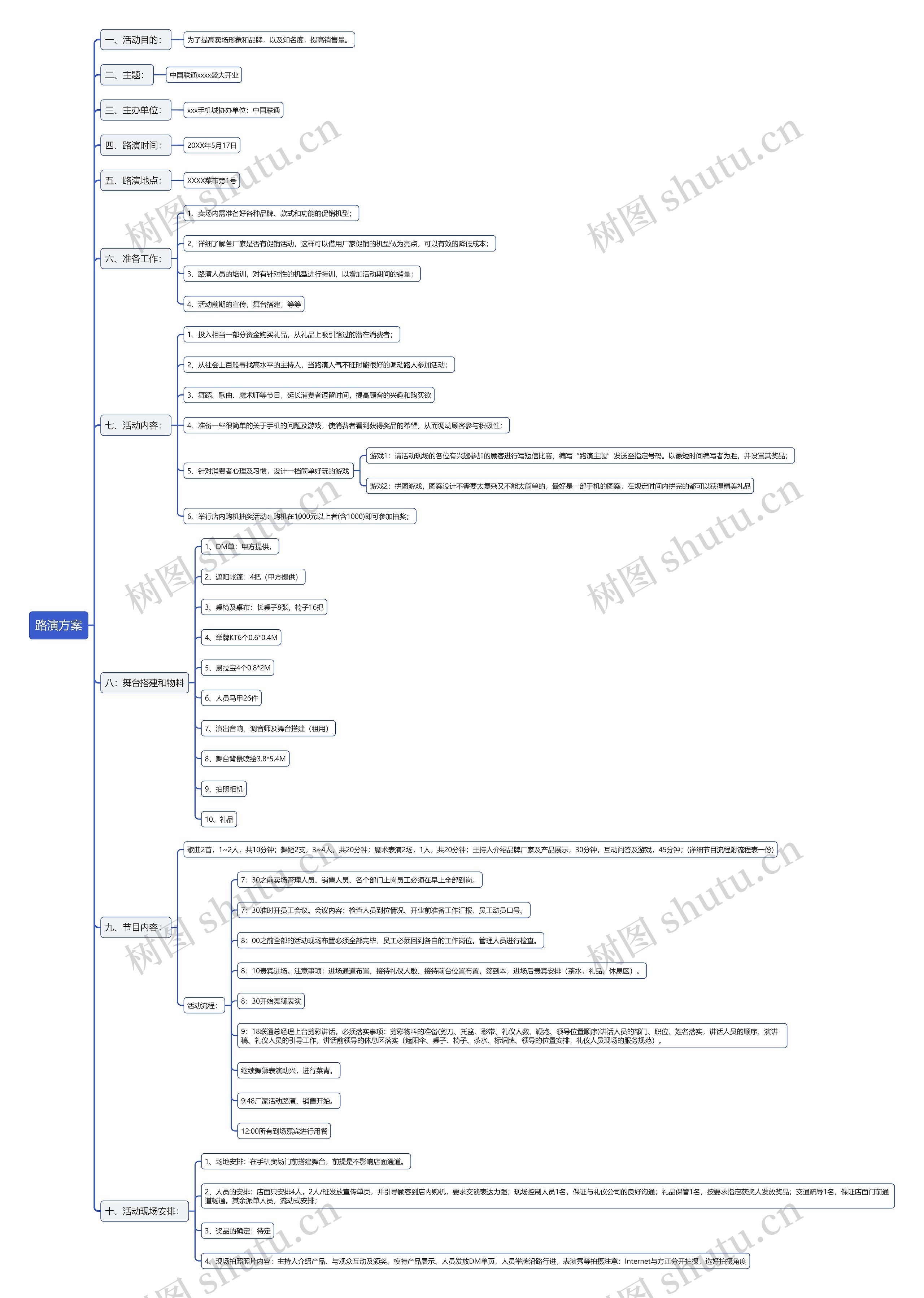 路演方案思维导图