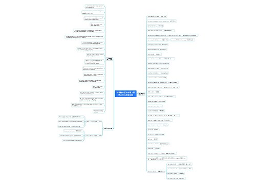 苏教版英语七年级上册第八单元思维导图