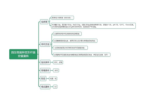 微生物菌种变形杆菌定量菌株思维导图