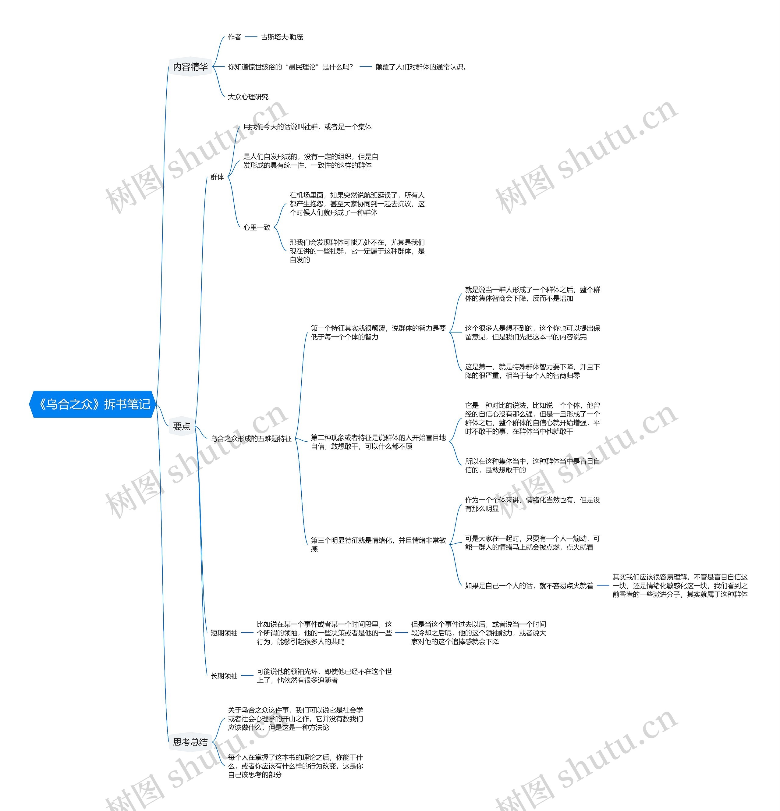 《乌合之众》拆书笔记思维导图