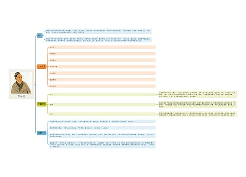 司马迁思维导图
