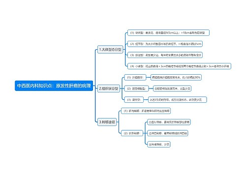 中西医内科知识点：原发性肝癌的病理