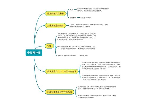 高一数学全集及补集思维导图 高一数学全集及补集思维导图