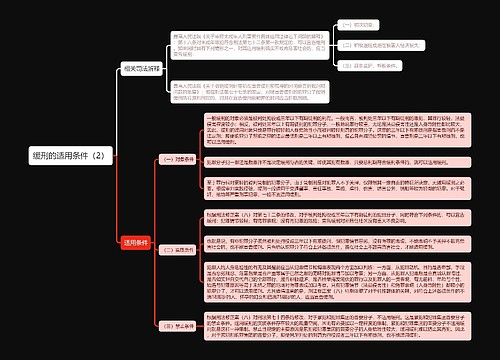 《缓刑的适用条件（2）》思维导图