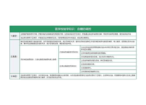 医学检验学知识：血糖的调控思维导图