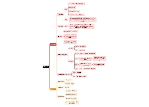 人力资源管理学知识决策的方法思维导图