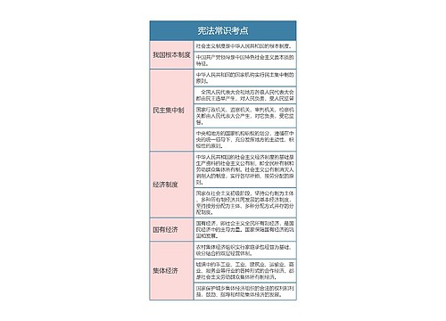 宪法  宪法常识考点思维导图