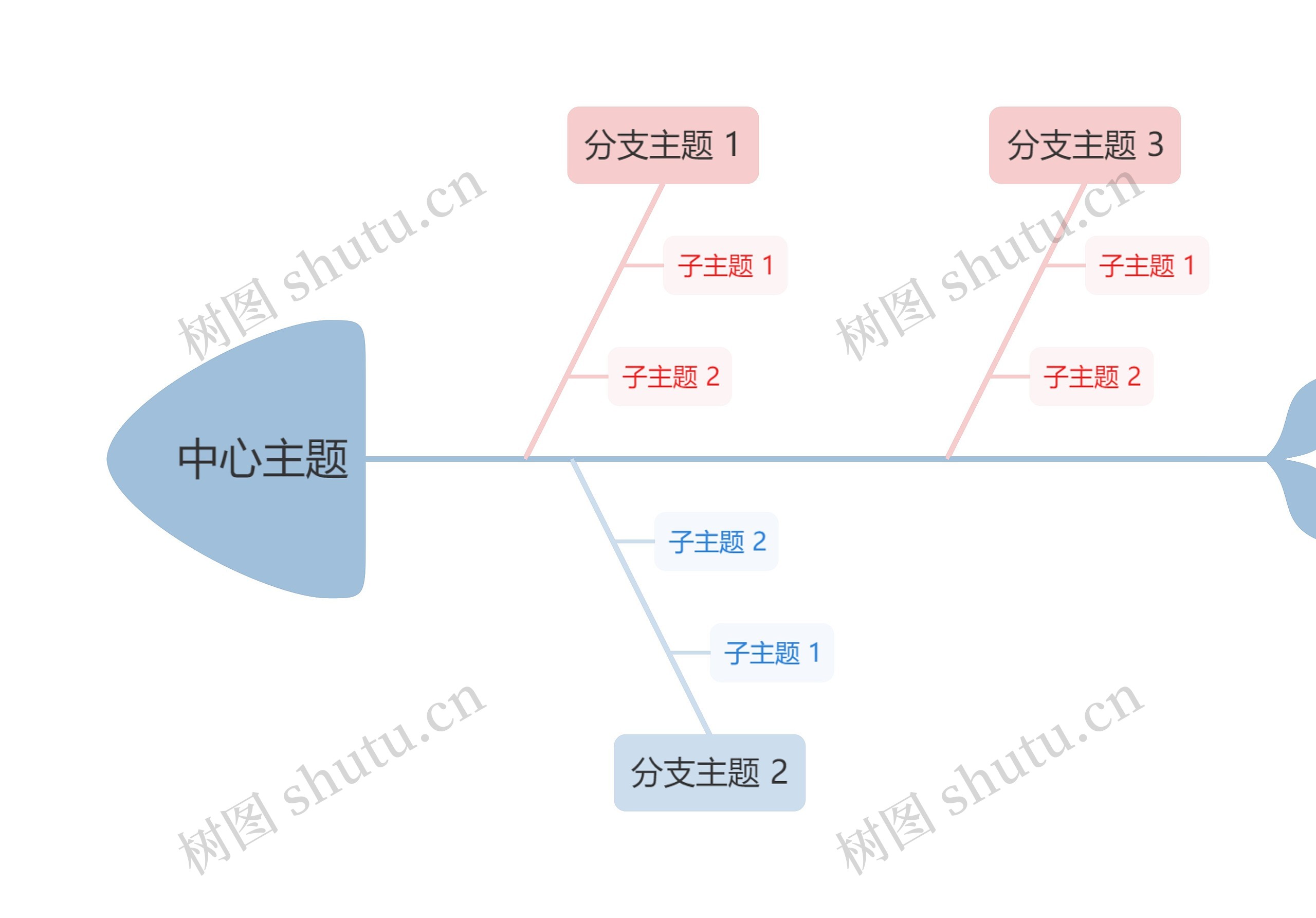 莫兰迪清新奶油粉蓝色鱼骨图思维导图高清图 莫兰迪清新奶油粉蓝色鱼骨图思维导图