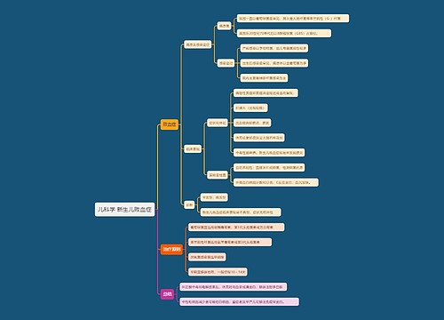 儿科学 新生儿败血症