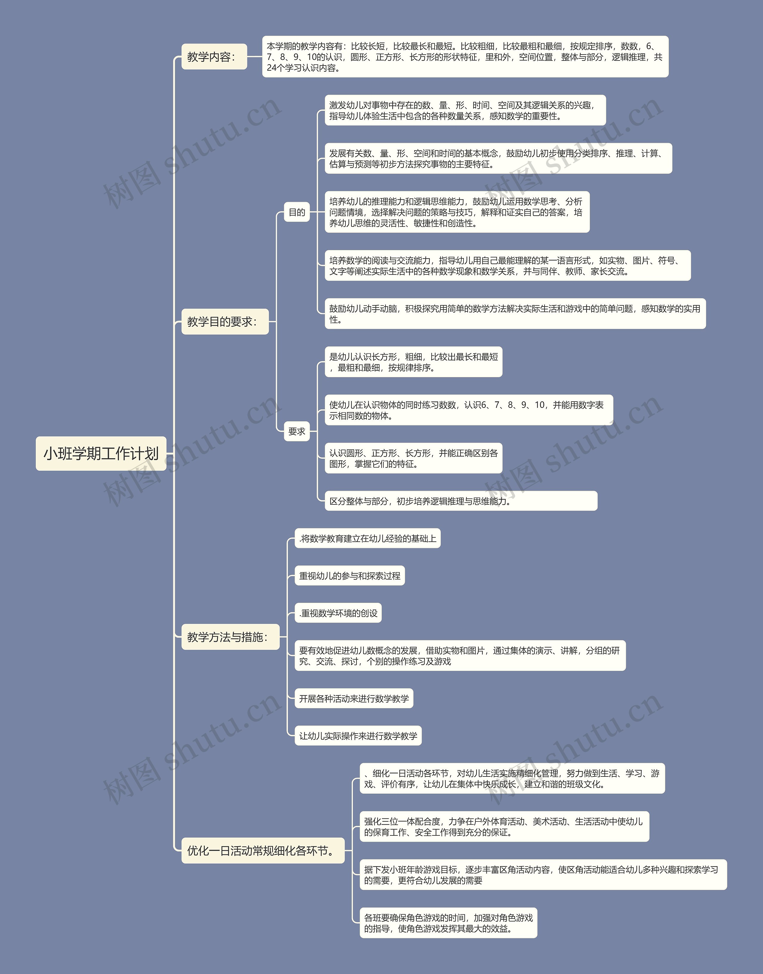 小班学期工作计划思维导图