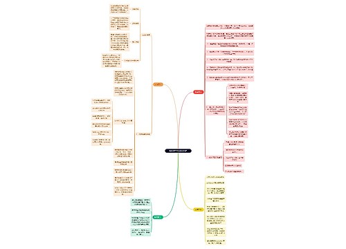 法学知识税务检查工作的业务流程思维导图