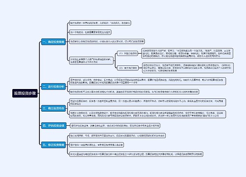 股票投资步骤