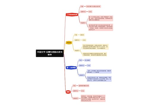 外国文学-豆瓣年度励志读书榜单