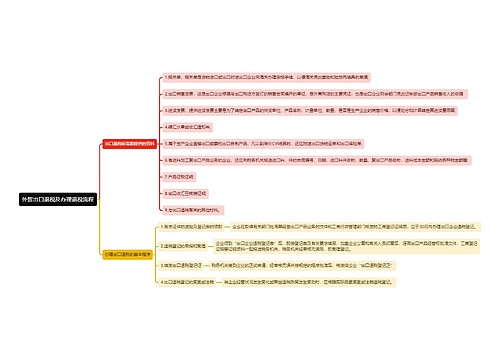 外贸出口退税及办理退税流程思维导图
