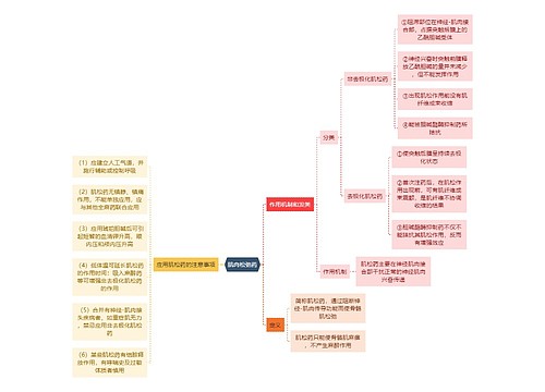 医学知识肌肉松弛药思维导图