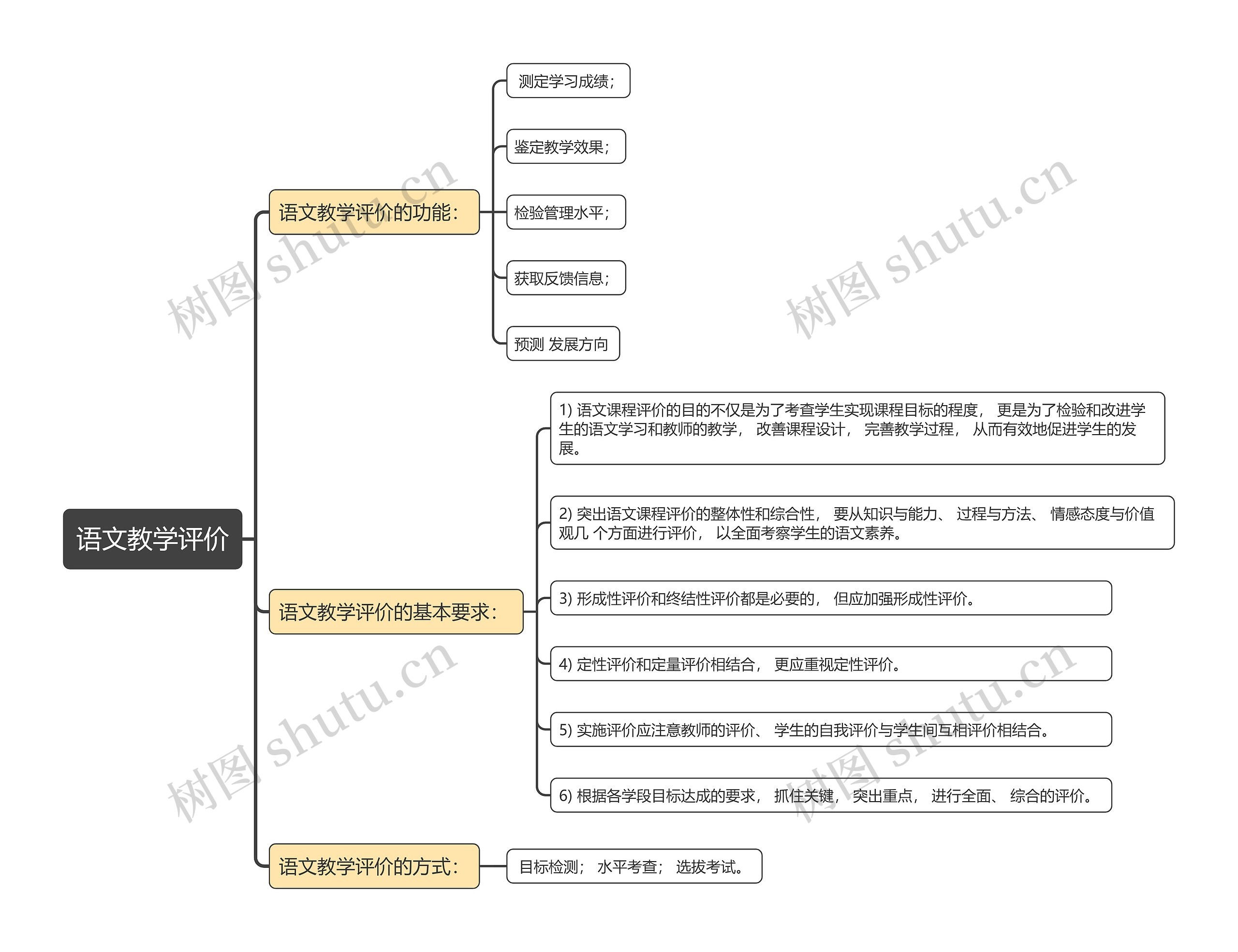 语文教学评价