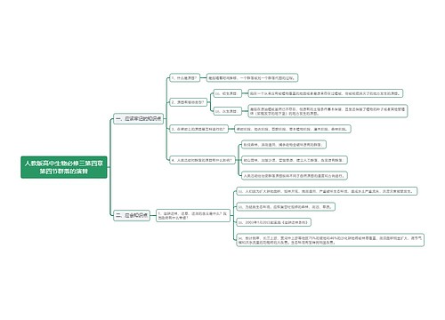 人教版高中生物必修三第四章第四节群落的演替思维导图